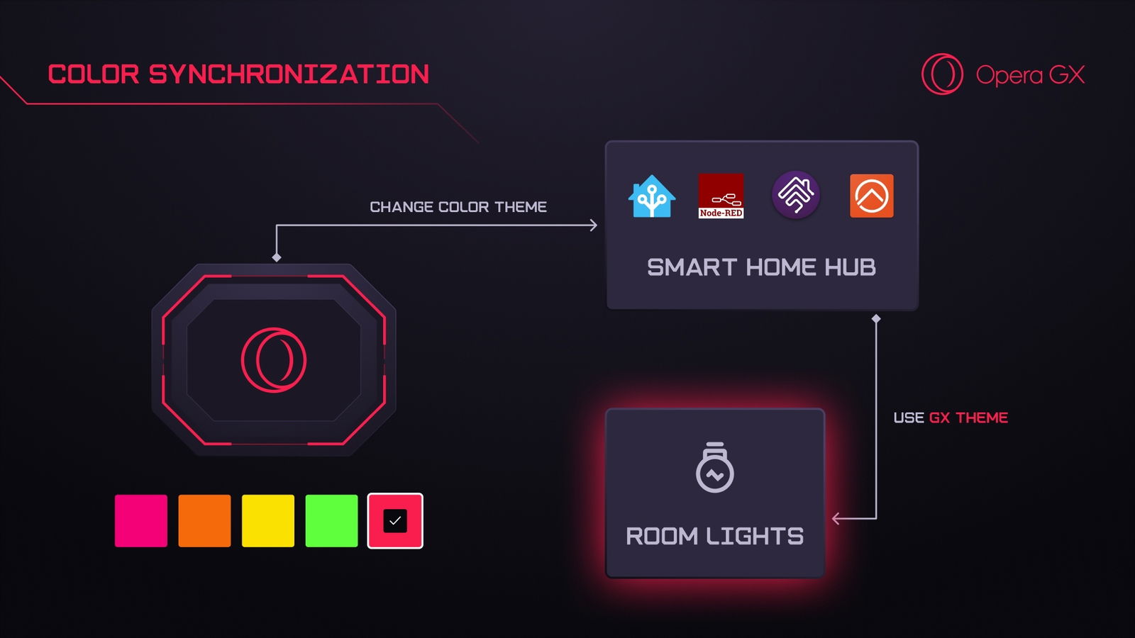 Opera GX te permettra de contrôler tes appareils Smart Home depuis la version bureau avec sa nouvelle mise à jour 3 Opera GX lumières domotique