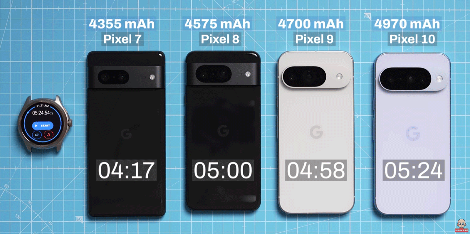 Test de batterie Google Pixel 10