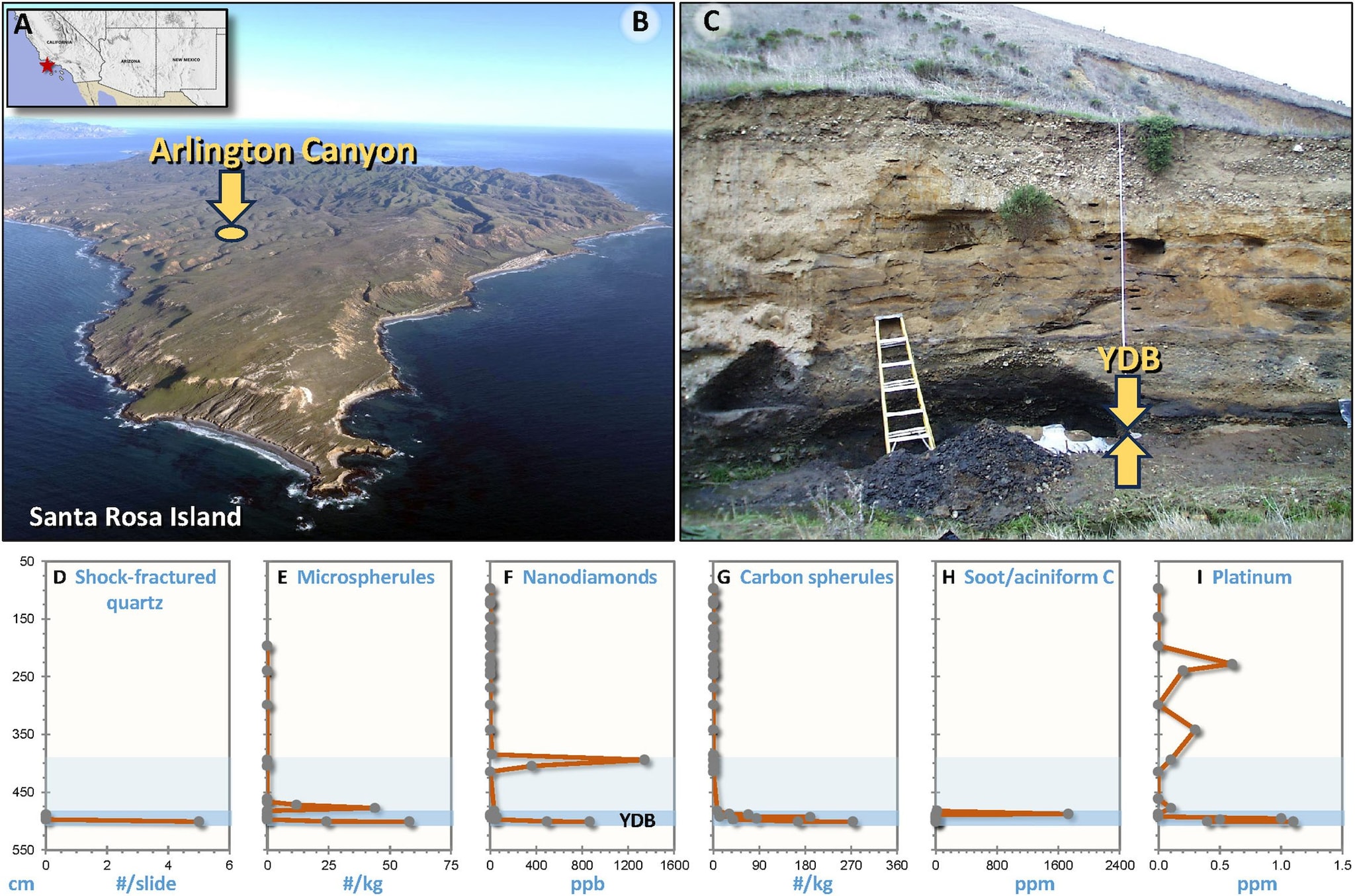 L'impact d'une comète dans le ciel a anéanti les Paleoindiens et la mégafaune : "Une véritable cataclysme" 3 Les signes géologiques de l'explosion de la comète. Crédit : PLoS ONE