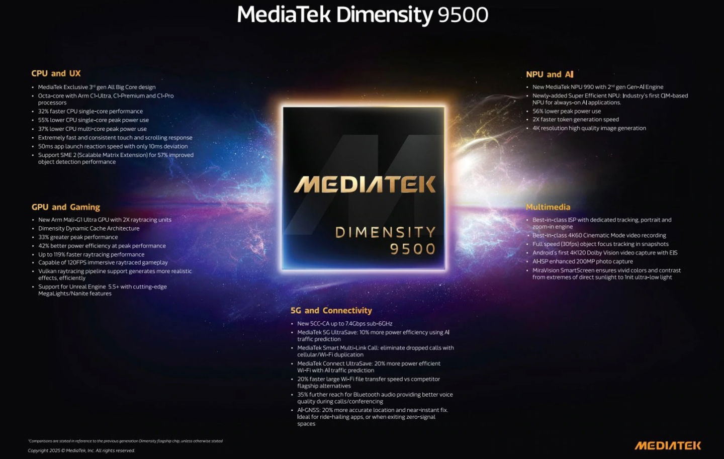 Le MediaTek Dimensity 9500 est là : puissance de jeu, performances exceptionnelles et bien plus 3 Le MediaTek Dimensity 9500 est officiel : graphismes de console, performances élevées, efficacité et beaucoup plus