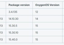 Attention, une grave vulnérabilité menace les smartphones OnePlus