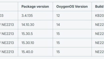 Attention, une grave vulnérabilité menace les smartphones OnePlus 3 Attention, une grave vulnérabilité menace les smartphones OnePlus