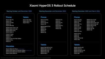 Découvrez HyperOS 3 ! Ces smartphones et tablettes Xiaomi bénéficient déjà de la mise à jour 6 Découvrez HyperOS 3 ! Ces smartphones et tablettes Xiaomi bénéficient déjà de la mise à jour