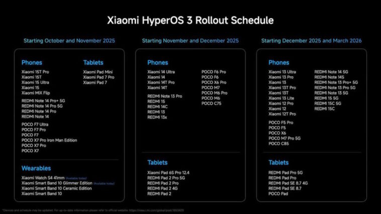 Découvrez HyperOS 3 ! Ces smartphones et tablettes Xiaomi bénéficient déjà de la mise à jour 1 Découvrez HyperOS 3 ! Ces smartphones et tablettes Xiaomi bénéficient déjà de la mise à jour