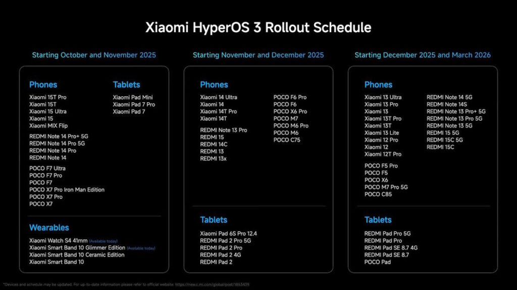 Découvrez HyperOS 3 ! Ces smartphones et tablettes Xiaomi bénéficient déjà de la mise à jour 2 HyperOS 3 Xiaomi smartphones tablets mise à jour