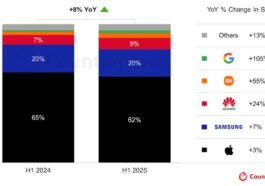 Les ventes du Pixel explosent et Google devient la marque premium en pleine ascension