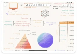Retour en classe : 5 applications incontournables pour votre iPad