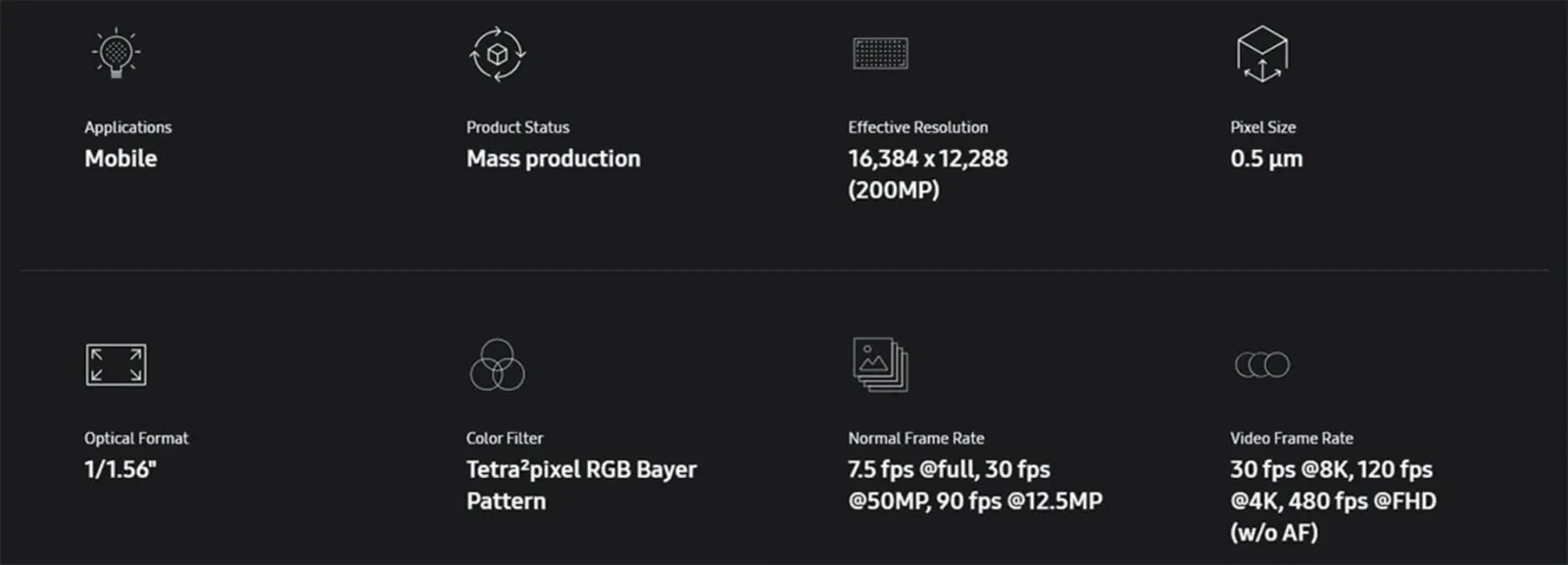 Spécifications du nouveau capteur ISOCELL HP5 de Samsung
