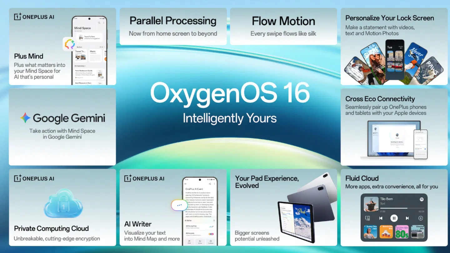 OxygenOS 16 avec Android 16 : un design repensé, fluidité optimale et personnalisation maximale ! 3 OxygenOS 16 avec Android 16 est officiel : design revampé, fluidité accrue, plus de personnalisation et plein d'IA