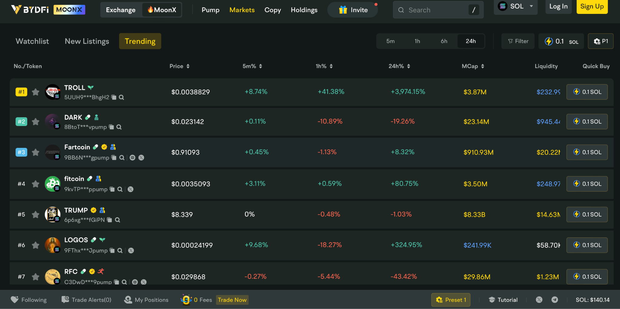 Comment transformer vos actifs numériques en pouvoir d'achat réel 2 Bydfi Dashboard