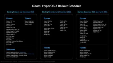C'est le moment de mettre à jour votre Xiaomi ! HyperOS 3 est désormais disponible dans le monde entier 5 C'est le moment de mettre à jour votre Xiaomi ! HyperOS 3 est désormais disponible dans le monde entier