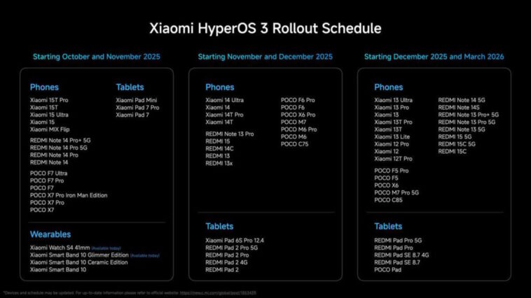 C'est le moment de mettre à jour votre Xiaomi ! HyperOS 3 est désormais disponible dans le monde entier 1 C'est le moment de mettre à jour votre Xiaomi ! HyperOS 3 est désormais disponible dans le monde entier