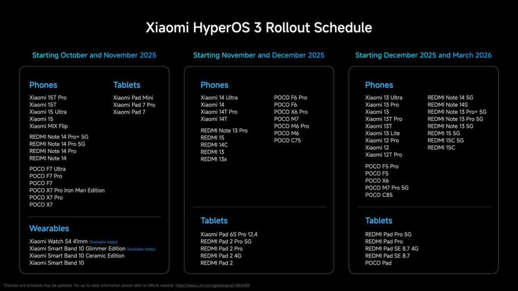 C'est le moment de mettre à jour votre Xiaomi ! HyperOS 3 est désormais disponible dans le monde entier 2 Xiaomi HyperOS 3 smartphone global