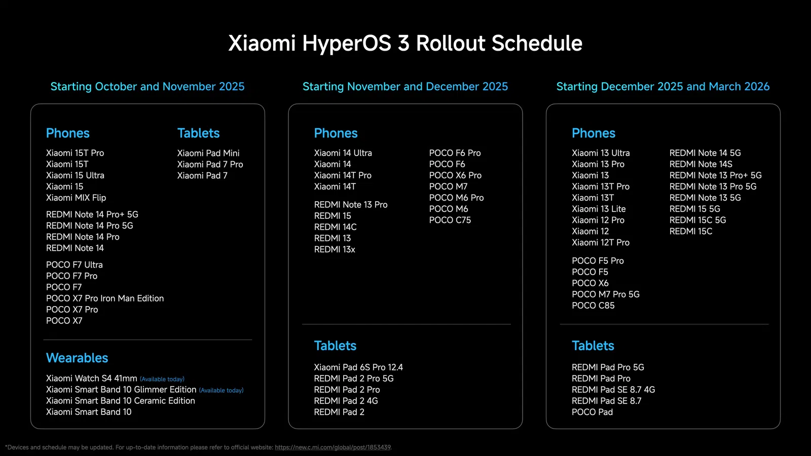 Xiaomi dévoile HyperOS 3 à l'international : découvrez le premier smartphone mis à jour 3 Xiaomi HyperOS 3, calendrier de lancement