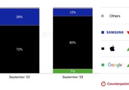 Avec le Pixel 10, Google s'impose enfin sur le marché des smartphones