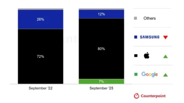 Avec le Pixel 10, Google s'impose enfin sur le marché des smartphones