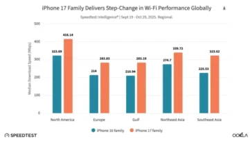 L'iPhone 17 dévoile un chip N1 plus puissant que prévu et propulse la vitesse du Wi-Fi à un autre niveau 16 L'iPhone 17 dévoile un chip N1 plus puissant que prévu et propulse la vitesse du Wi-Fi à un autre niveau