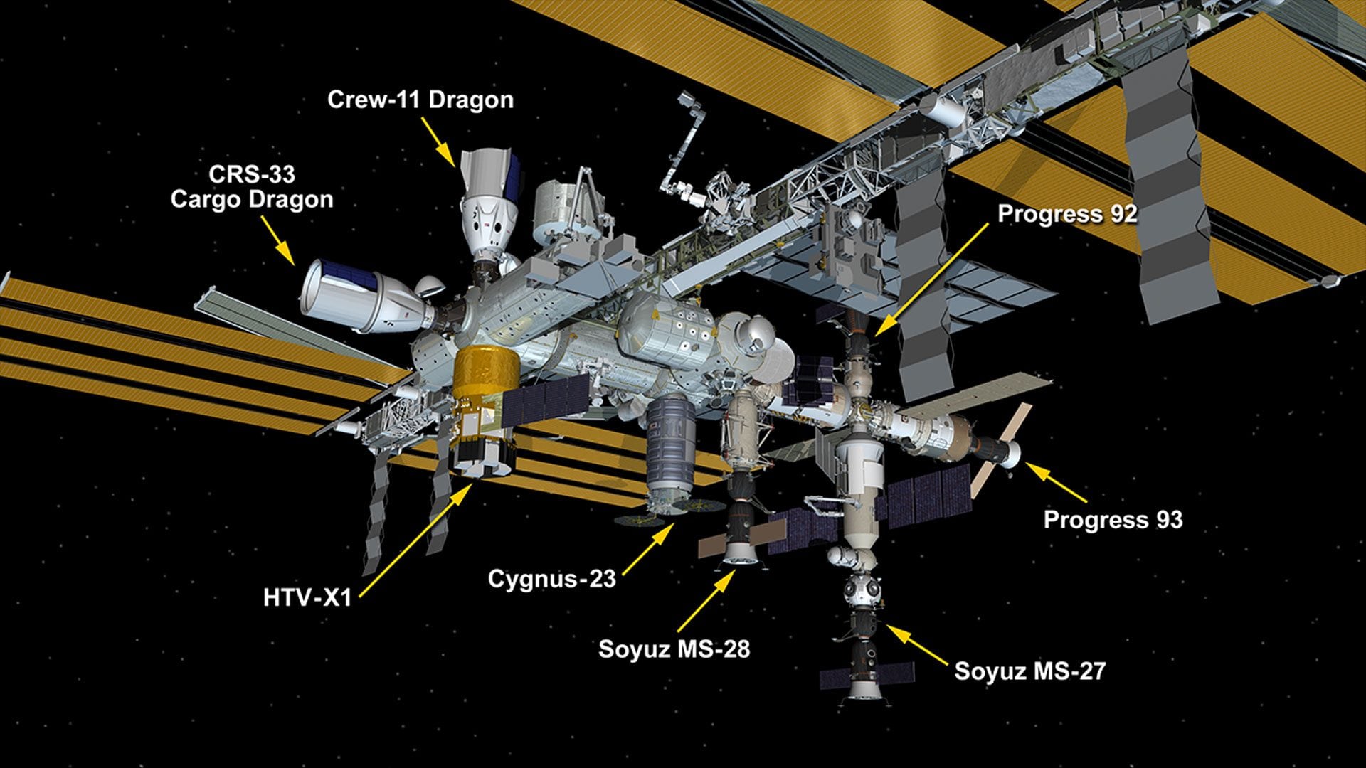 La configuration de la Station Spatiale Internationale avec les huit ports d'amarrage tous occupés / Crédit : NASA
