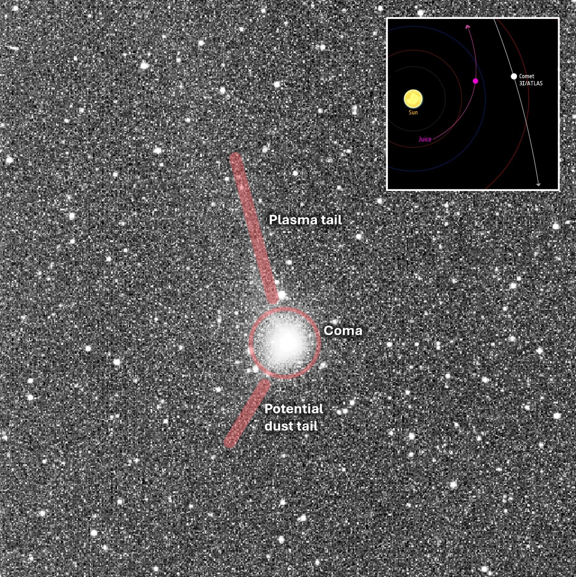 L'objet interstellaire 3I/ATLAS, capturé par la sonde Jupiter Icy Moons Explorer de l'ESA, avec des détails sur la chevelure et les traînées. Crédit : ESA/Juice/NavCam