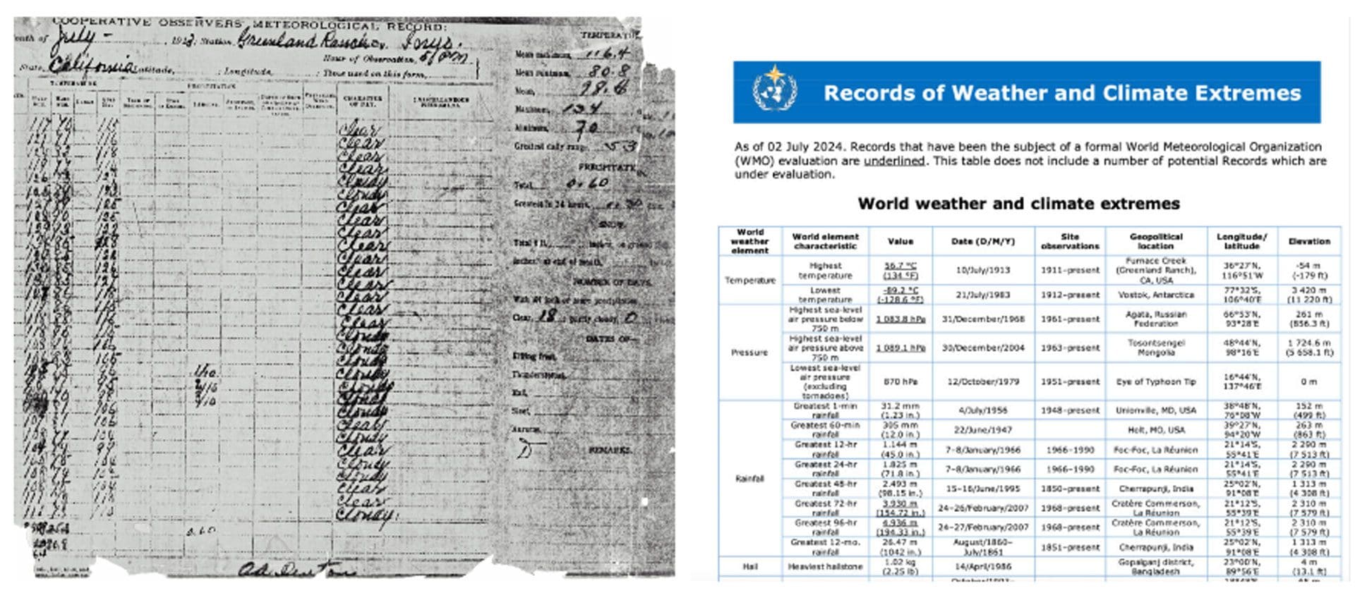 Le plus haut enregistrement de température au monde pourrait être erroné : une nouvelle étude remet en question les 56,7 °C 3 À gauche, la copie carbone du formulaire climatique original du Greenland Ranch de juillet 1913. À droite, une capture d'écran du site web de l'Organisation météorologique mondiale (OMM) affichant la température de 134 °F (56,7 °C) comme le record le plus élevé au monde / Crédit : William Reid/stormbruiser.com