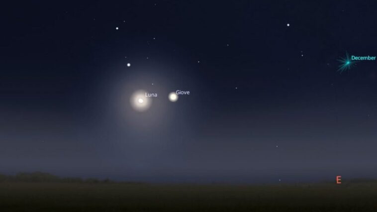 Ce soir, le 7 décembre, admirez l'incroyable rendez-vous entre la Lune et Jupiter : à quelle heure les observer ? 1 Simulation de la conjonction astronomique de ce jour, dimanche 7 décembre. La Lune et Jupiter formeront une grande L avec les étoiles Castor et Pollux. Crédit : Stellarium