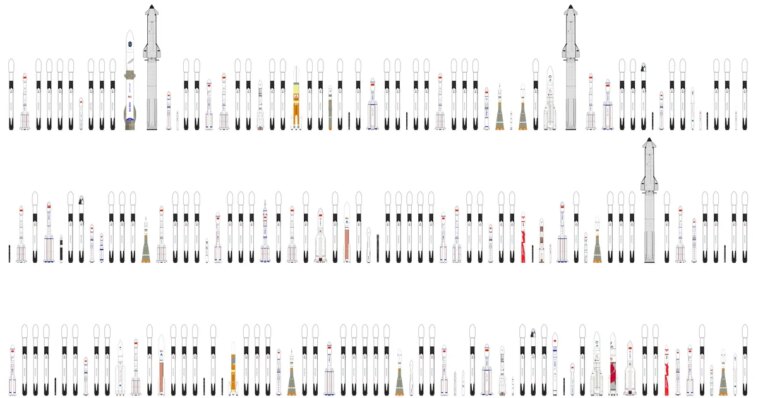Ces incroyables graphiques de fusées sont parfaits pour les passionnés de l'espace 1 Ces Incroyables Graphiques De Fusees Sont Parfaits Pour Les Passionnes.jpg