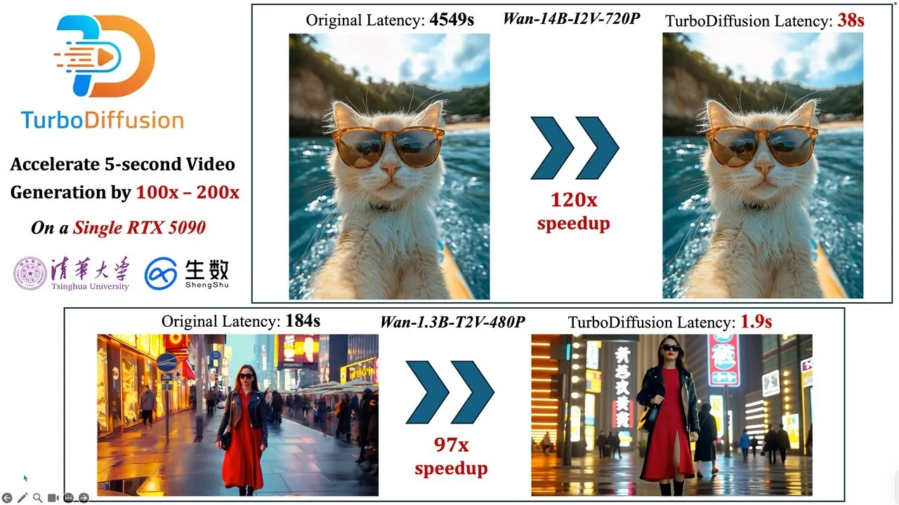 Cette nouvelle technique permet de créer des vidéos IA en seulement quelques secondes 2 TurboDiffusion