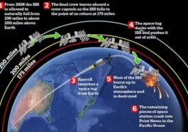 Et si, au lieu de détruire la Station Spatiale, on la recyclait ? Cela vaut 1,5 milliard
