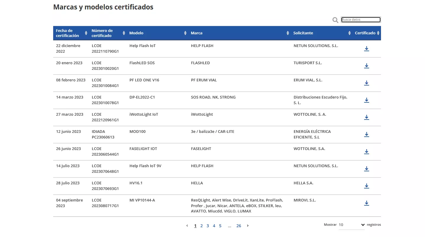 Évitez les amendes : Voici comment vérifier si votre balise V16 est homologuée, même si la boîte indique le contraire 2 Listado de certificaciones de balizas V16 de la DGT