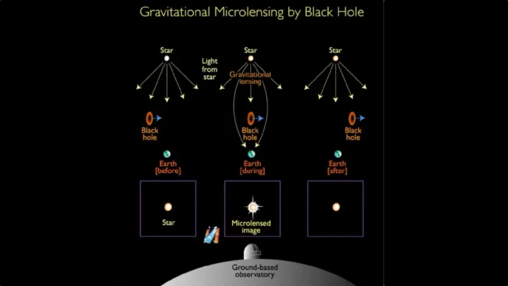 Une histoire s'écrit sur cette planète errante de la taille de Saturne voguant à travers la Voie Lactée 4 1767902213 333 Une histoire secrit sur cette planete errante de la taille.webp