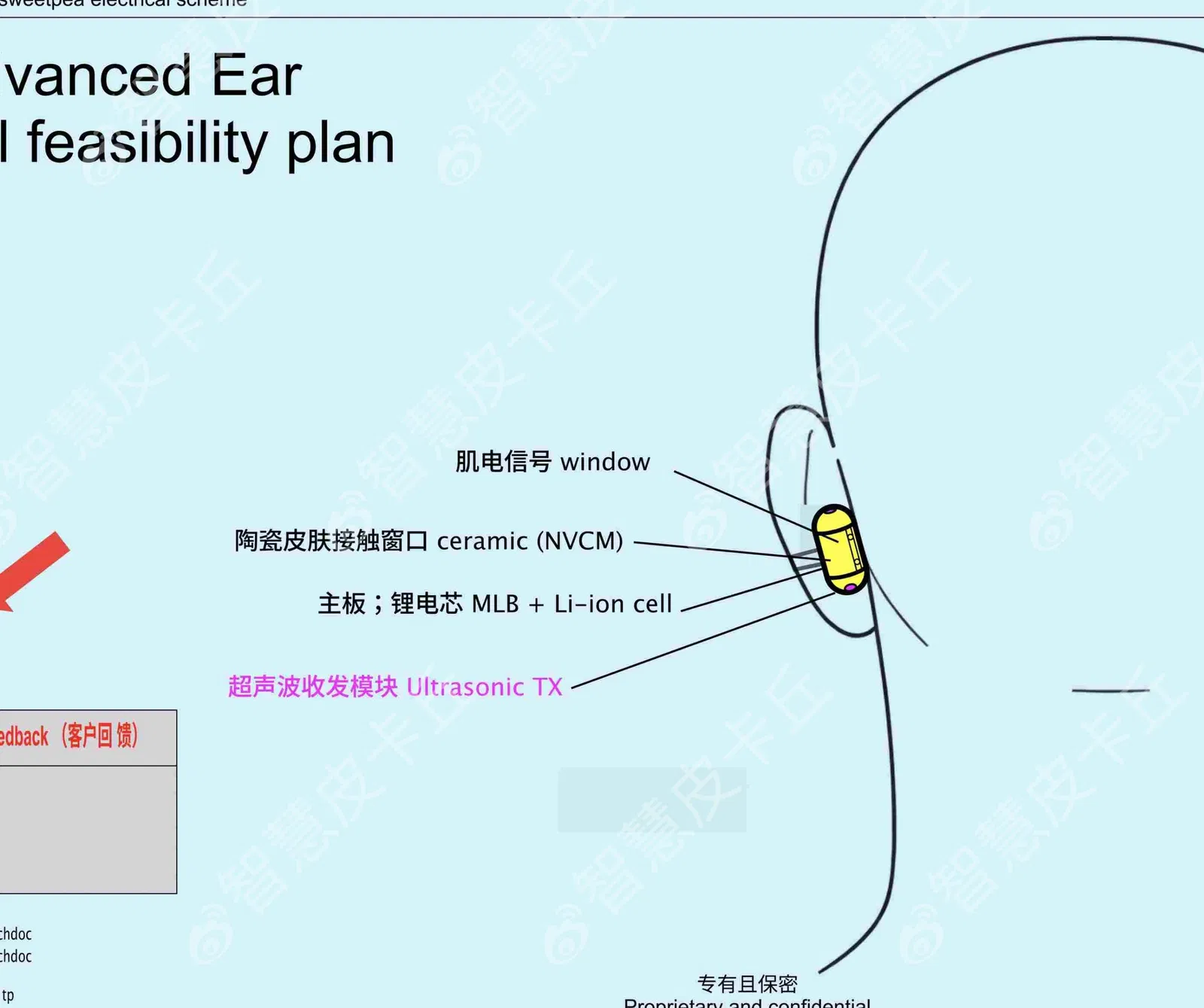 Ils se glissent derrière l'oreille pour contrôler votre mobile : découvrez le design inédit du premier dispositif ChatGPT 3 Schéma du dispositif d'OpenAI