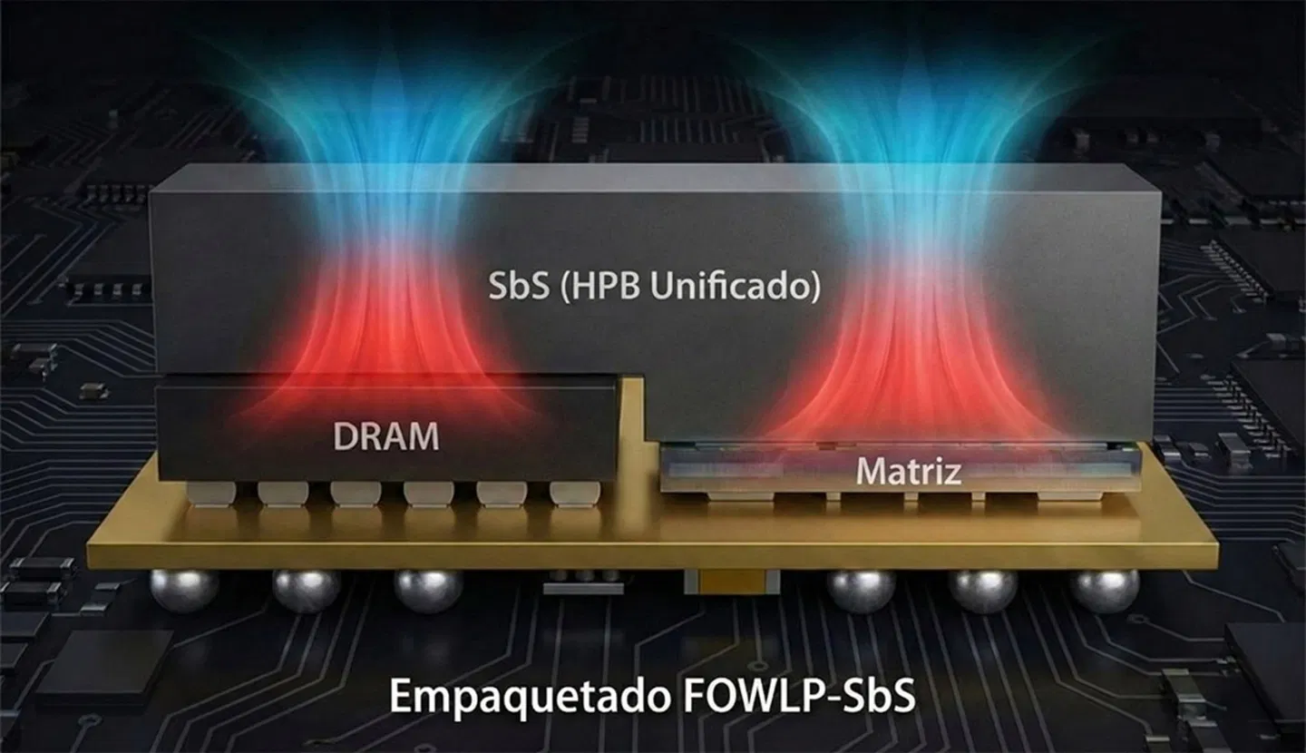 Samsung annonce un Exynos 2700 plus performant et moins sujet à la chaleur 3 Une nouvelle manière de dissiper la chaleur