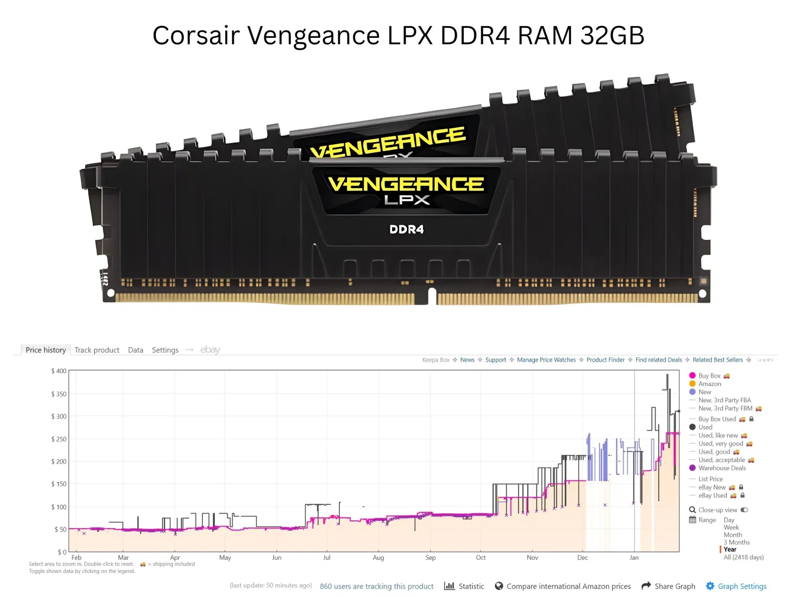 Construire un PC à bas prix devient difficile : la RAM DDR4 grimpe plus vite que la DDR5 à cause de la pénurie 3 Monter un PC 'abordable' devient complexe : le prix de la RAM DDR4 augmente deux fois plus rapidement que la DDR5 à cause de la pénurie
