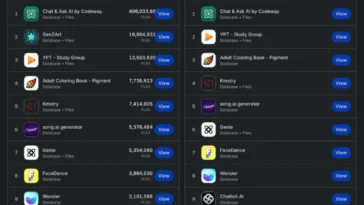 Alerte iPhone ! Des dizaines d'applications d'IA espionnent vos conversations et vos données 22 Alerte iPhone ! Des dizaines d'applications d'IA espionnent vos conversations et vos données