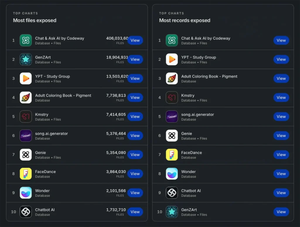 Alerte iPhone ! Des dizaines d'applications d'IA espionnent vos conversations et vos données 2 iPhone IA apps espionnage conversations