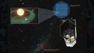 La Chine cherchera une "Terre 2.0" par ses propres moyens d'ici 2030