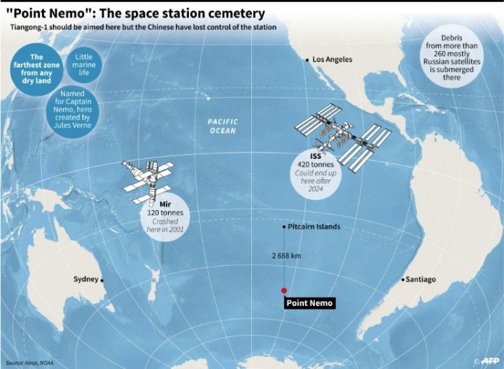 Ponto Nemo : un cimetière sous-marin isolé, futur dernier repos de l'ISS 5 Ponto Nemo un cimetiere sous marin isole futur dernier repos