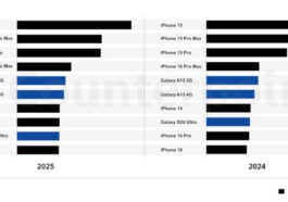 Quel smartphone va s'imposer en 2025 ? La réponse va tous vous étonner