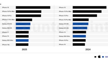 Quel smartphone va s'imposer en 2025 ? La réponse va tous vous étonner 4 Quel smartphone va s'imposer en 2025 ? La réponse va tous vous étonner