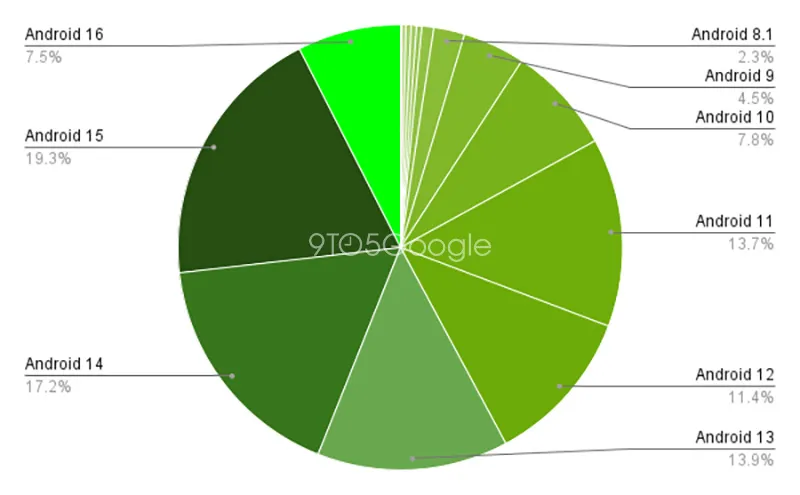 Android 16 Google version