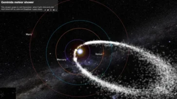 Un astéroïde potentiellement dangereux frôlera la Terre ce lundi