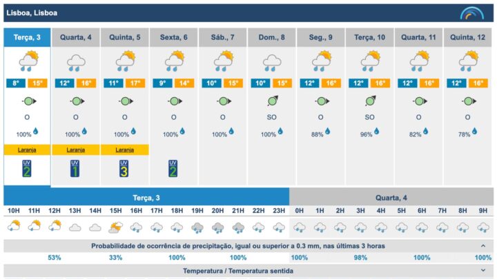 Quelle est la signification du pourcentage de pluie dans la météo ? 6 1770131280 986 Quelle est la signification du pourcentage de pluie dans la