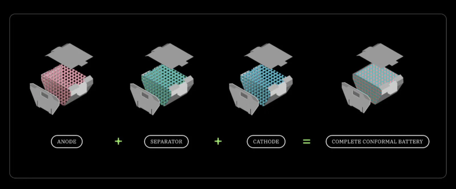 Des batteries imprimées en 3D qui changent tout ! 3 Batterie imprimée en 3D