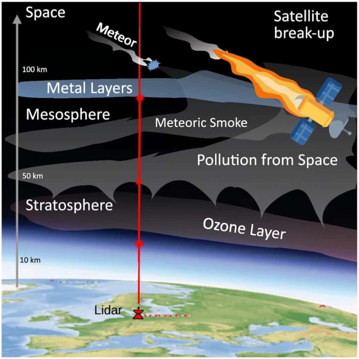 La réentrée de la fusée SpaceX a laissé une empreinte de pollution jamais observée 3 1771594537 258 La reentree de la fusee SpaceX a laisse une empreinte