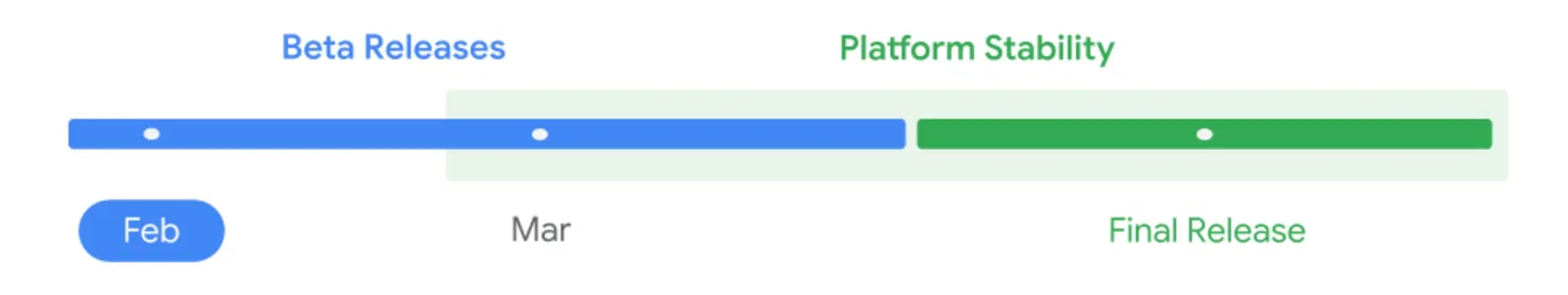 Android 17 Beta : toutes les nouveautés et téléphones compatibles avec la mise à jour 3 Android 17 Beta: toutes les nouveautés et appareils compatibles avec la mise à jour