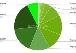 Des millions de smartphones Android doivent être remplacés par des modèles neufs
