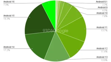 Des millions de smartphones Android doivent être remplacés par des modèles neufs 12 Des millions de smartphones Android doivent être remplacés par des modèles neufs