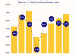 La plus grande chute jamais enregistrée sur le marché mondial des smartphones : un choc comparable à un tsunami