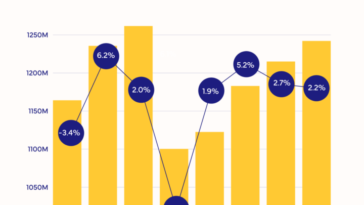 La plus grande chute jamais enregistrée sur le marché mondial des smartphones : un choc comparable à un tsunami 12 La plus grande chute jamais enregistrée sur le marché mondial des smartphones : un choc comparable à un tsunami