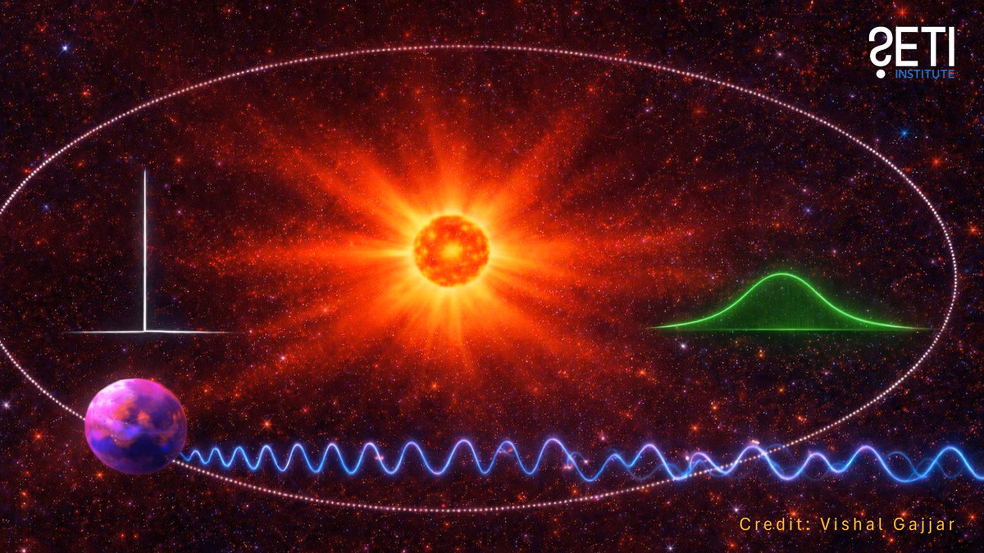 Pourquoi ne parvenons-nous pas à détecter des extraterrestres ? Le climat spatial pourrait dissimuler leurs messages 3 Schéma montrant comment l'activité stellaire peut élargir un signal radio à bande étroite provenant d'une planète.
